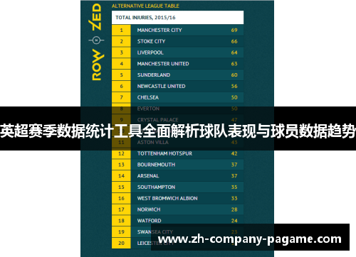 英超赛季数据统计工具全面解析球队表现与球员数据趋势