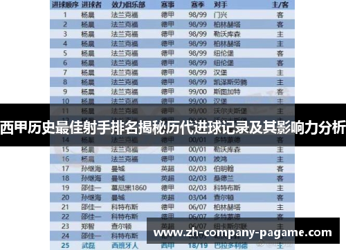 西甲历史最佳射手排名揭秘历代进球记录及其影响力分析