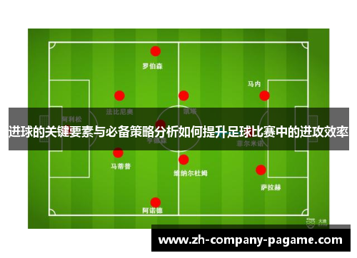 进球的关键要素与必备策略分析如何提升足球比赛中的进攻效率