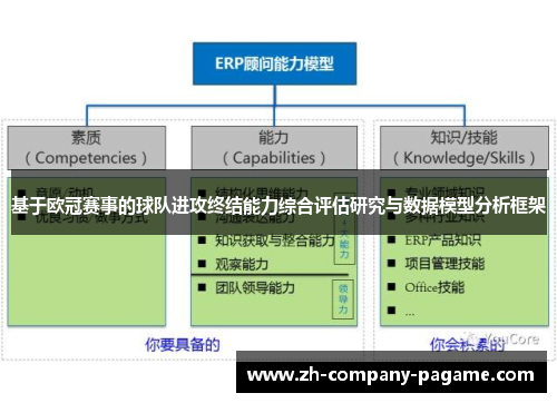 基于欧冠赛事的球队进攻终结能力综合评估研究与数据模型分析框架
