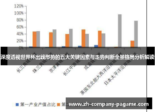 深度透视世界杯出线形势的五大关键因素与走势判断全景格局分析解读