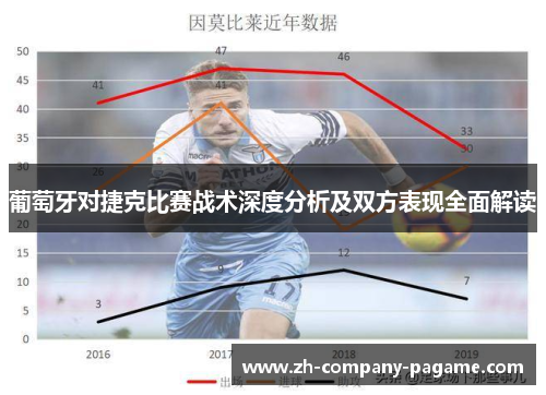 葡萄牙对捷克比赛战术深度分析及双方表现全面解读