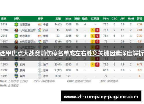 西甲焦点大战赛前伤停名单成左右胜负关键因素深度解析